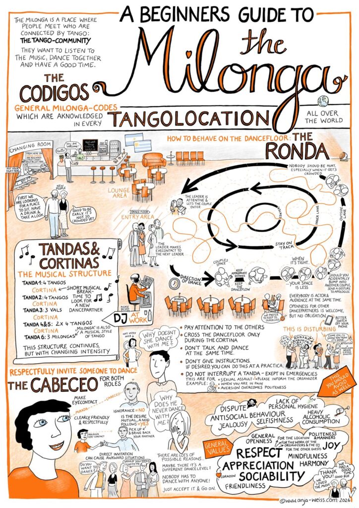A Beginners Guide to the Milonga